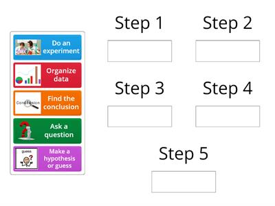 Scientific Method