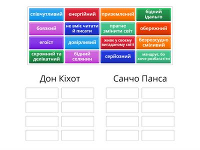 Образи Дон Кіхота і Санчо Панси