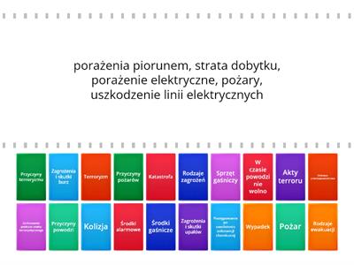 EDB - Postępowanie w sytuacjach zagrożeń