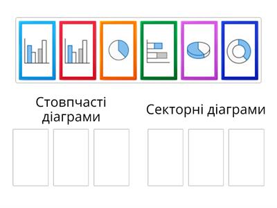 Типи діаграм в Excel