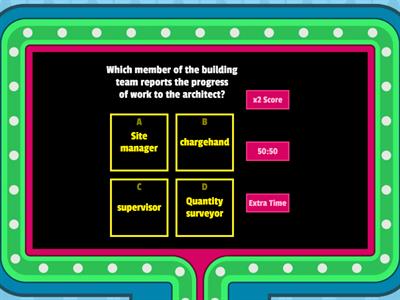  principles of construction site man