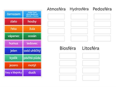 Z6 IMP krajinné sféry 1 skupiny