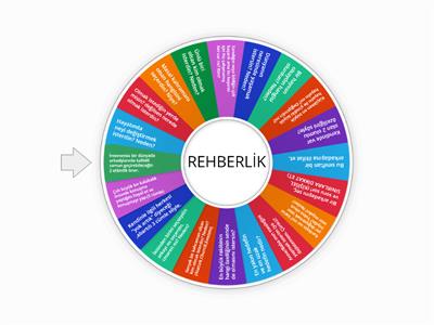 REHBERLİK