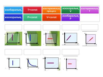 теплофизика изопроцессы