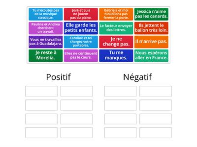 Phrase au présent (positif ou négatif)