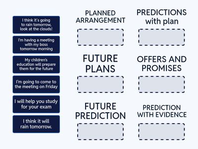 WILL - GOING TO - PRESENT CONTINUOUS
