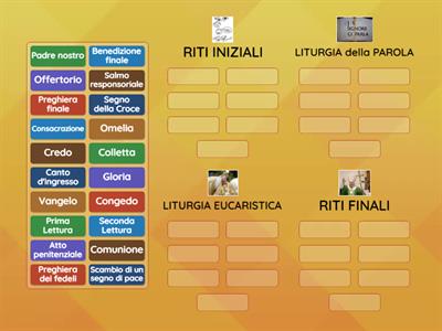 ABBINA le AZIONI alle  PARTI della MESSA (Donatella1969)