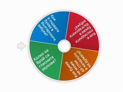 Въпроси по български език