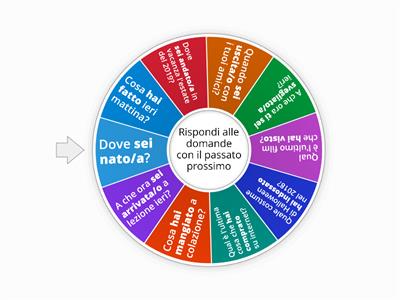 Conversazione al passato prossimo