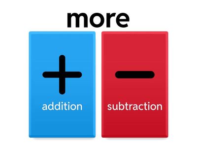 Addition and Subtraction Key Words 1st