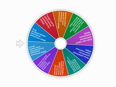 Kuis untuk Materi Dasar-Dasar MPLB