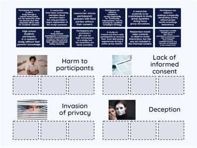 Transgressions of ethical principles