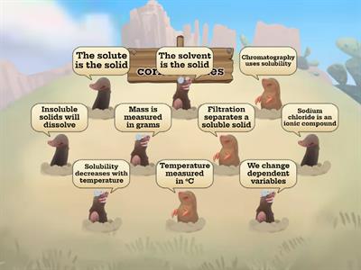 Solubility