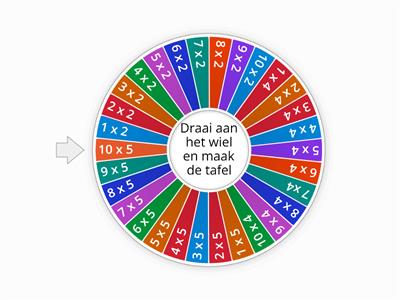 Tafel van 2, 4, 5