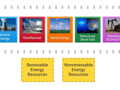 Renewable and Nonrenewable Energy Resources