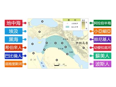 古代西亞形勢圖