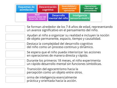 Psicología del niño