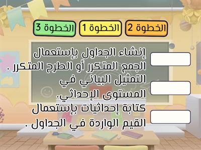 كيف يمكن استعمال الجداول والتمثيلات البيانية لعرض نسب متكافئة ؟