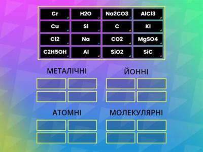 КРИСТАЛІЧНІ ГРАТКИ (визначення за молекулярною формулою речовини)