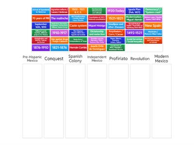 Mexican History Summary