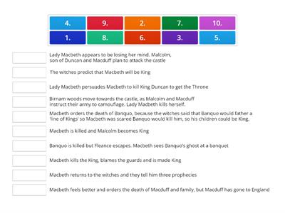 Macbeth Plot Sequencing