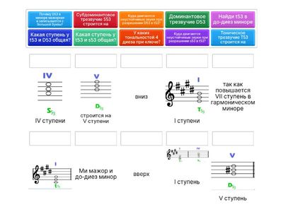 Главные трезвучия лада в до-диез миноре. Опрос домашнего задания по теории