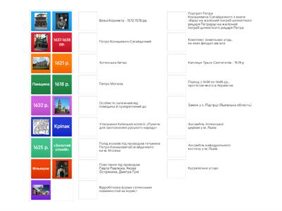 Тема 7. Українські землі у складі Речі Посполитої в першій половині XVII ст.