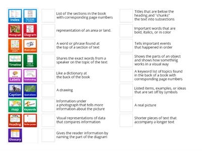 7th Grade Nonfiction Text /Graphic Features