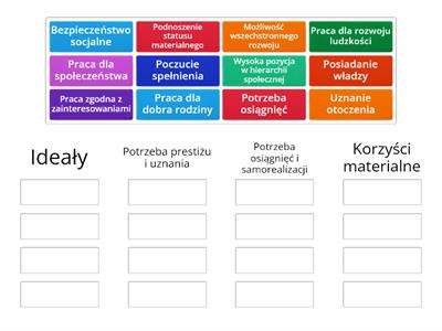 Motywy aktywności zawodowej człowieka