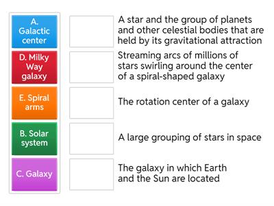 Galaxy Types and Solar System