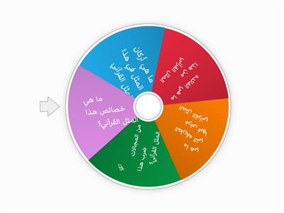 الامثال في القران الكريم ،،spin the wheel واجيبي على السؤال  ؟()