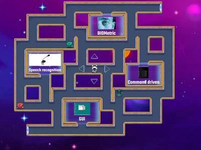 (Year 9) User interfaces - How they work.