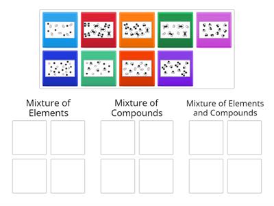 Particle Models of Mixtures