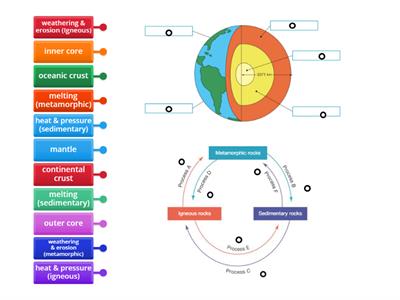 Rock cycle and earth diagram