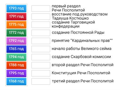 История Беларуси, вторая половина XVIII века