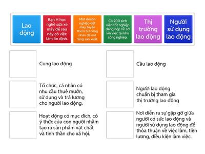 Câu hỏi ôn tập tiết 1- bài 5 môn GDKTPL11