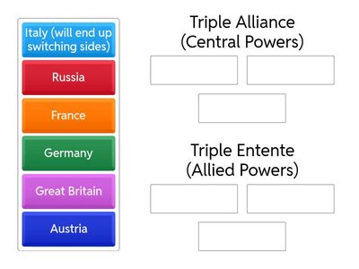 World War I Alliances before the start of the war