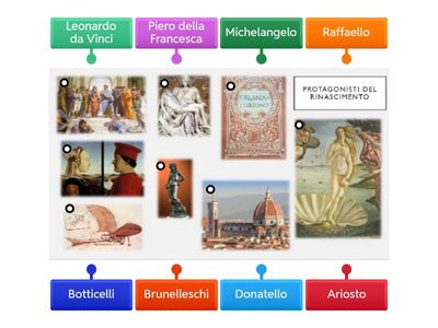 I PROTAGONISTI DEL RINASCIMENTO