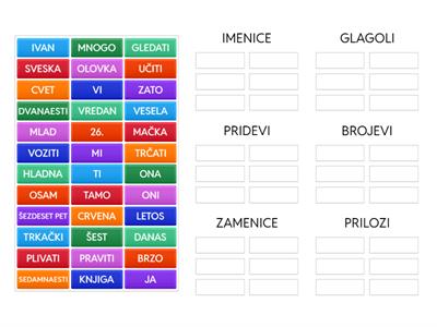   Vrste reči 4. RAZRED