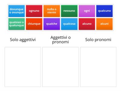 Indefiniti: aggettivi o pronomi?