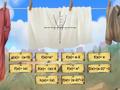 Relaciona la grafica con su función