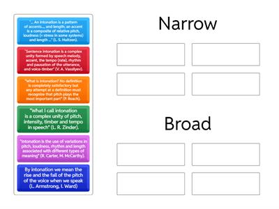 Definitions of intonation