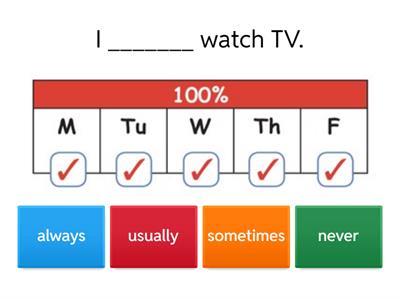 Always, usually, sometimes, never