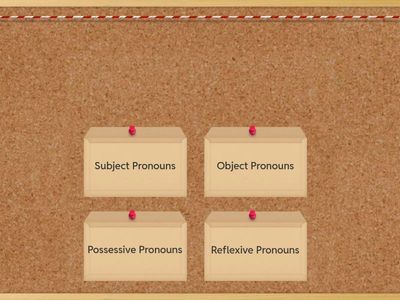 Pronouns - Personal, Posessive & Reflexive