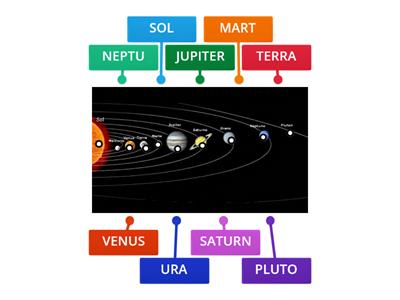 ELS PLANETES DEL SISTEMA SOLAR