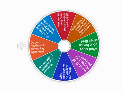 Stative-dynamic confusing questions 