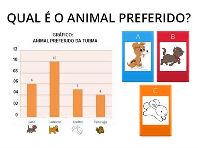  GRÁFICO 