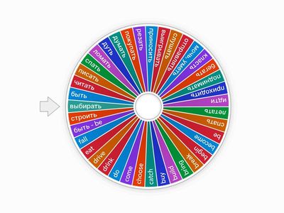 неправильные глаголы английский язык 