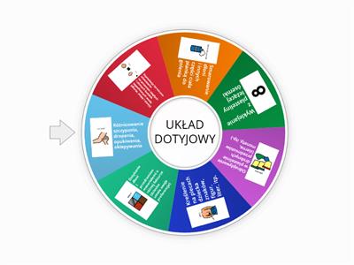 Usprawnianie układu dotykowego