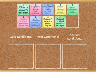 Zero, First, Second Conditionals